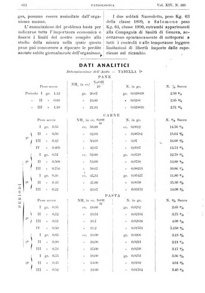 Pathologica rivista quindicinale