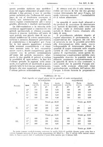 Pathologica rivista quindicinale