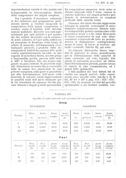 Pathologica rivista quindicinale