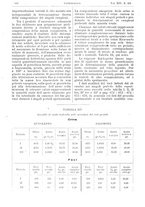 giornale/CFI0361052/1922/unico/00000810