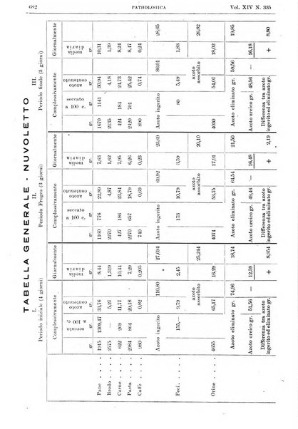 Pathologica rivista quindicinale