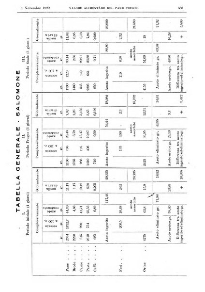 Pathologica rivista quindicinale