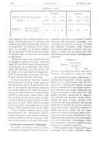 giornale/CFI0361052/1922/unico/00000818