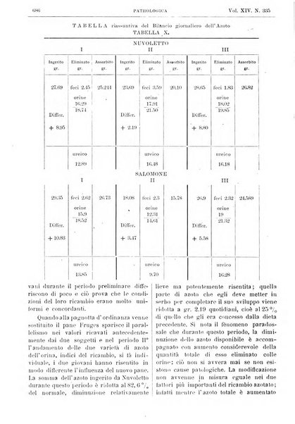 Pathologica rivista quindicinale