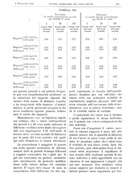 Pathologica rivista quindicinale