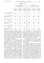 giornale/CFI0361052/1922/unico/00000825