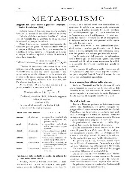 Pathologica rivista quindicinale