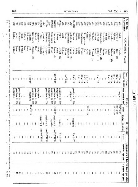 Pathologica rivista quindicinale