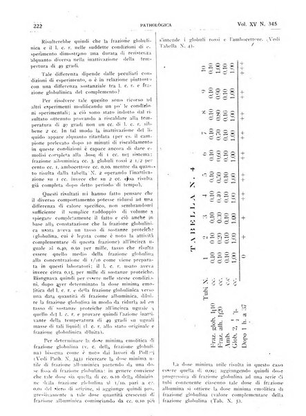 Pathologica rivista quindicinale