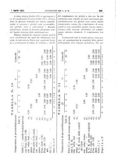 Pathologica rivista quindicinale