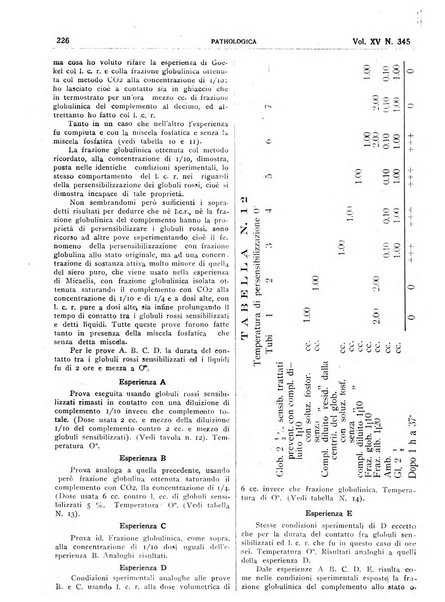 Pathologica rivista quindicinale