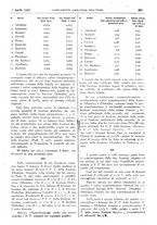 giornale/CFI0361052/1923/unico/00000321