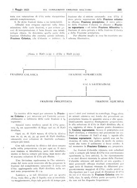 Pathologica rivista quindicinale