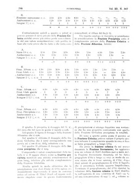 Pathologica rivista quindicinale