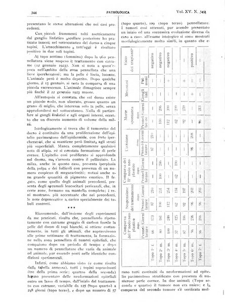 Pathologica rivista quindicinale