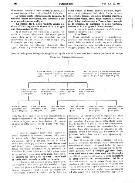 Pathologica rivista quindicinale