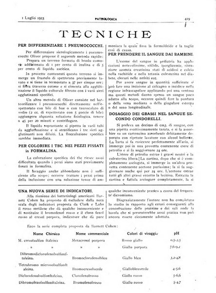 Pathologica rivista quindicinale