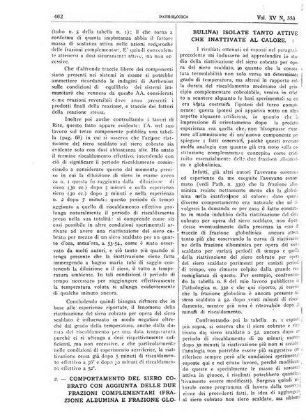 Pathologica rivista quindicinale