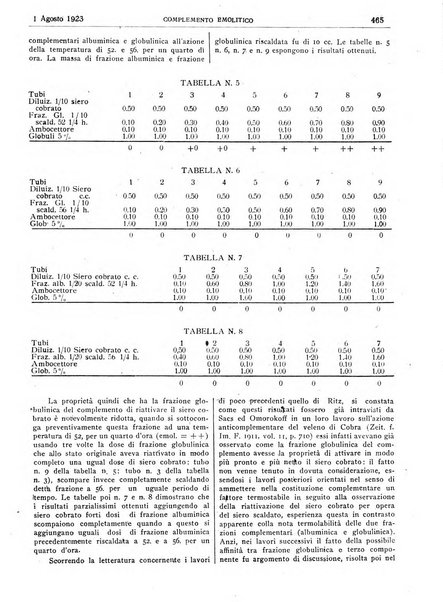 Pathologica rivista quindicinale