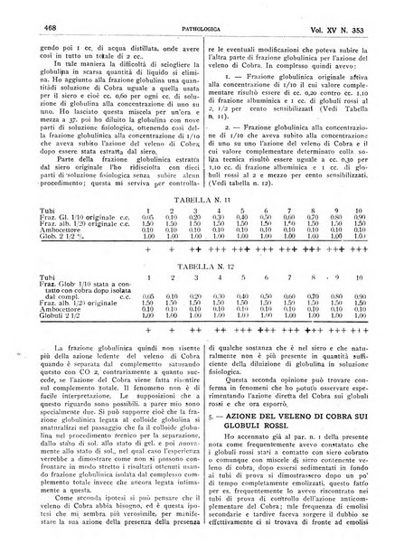 Pathologica rivista quindicinale