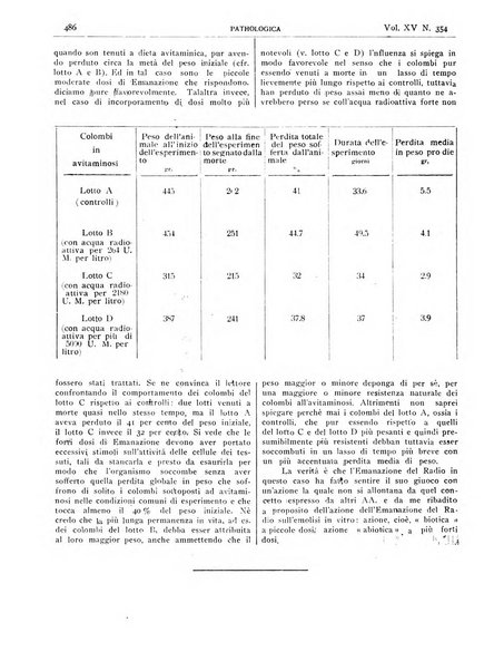 Pathologica rivista quindicinale