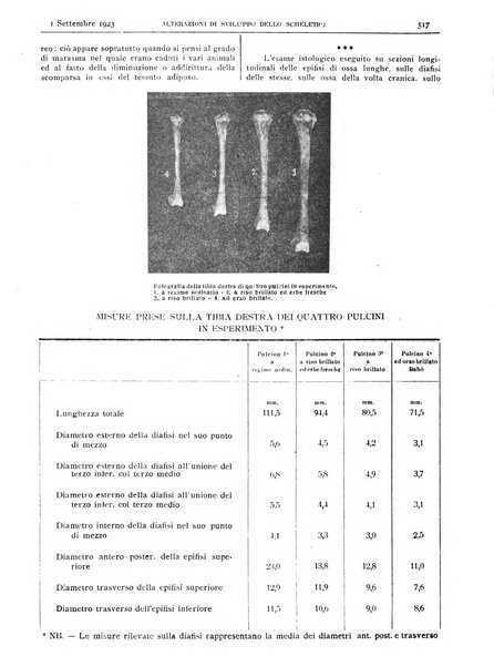 Pathologica rivista quindicinale