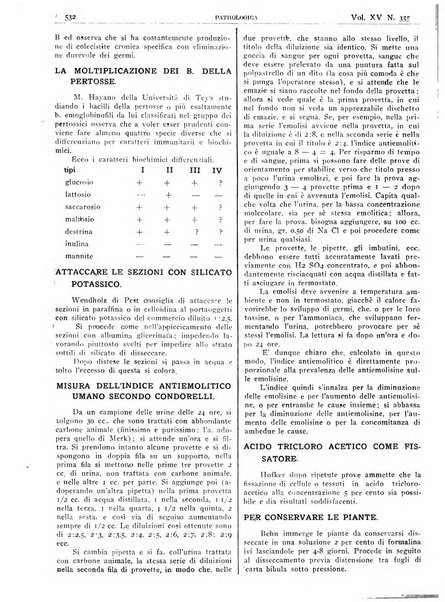 Pathologica rivista quindicinale