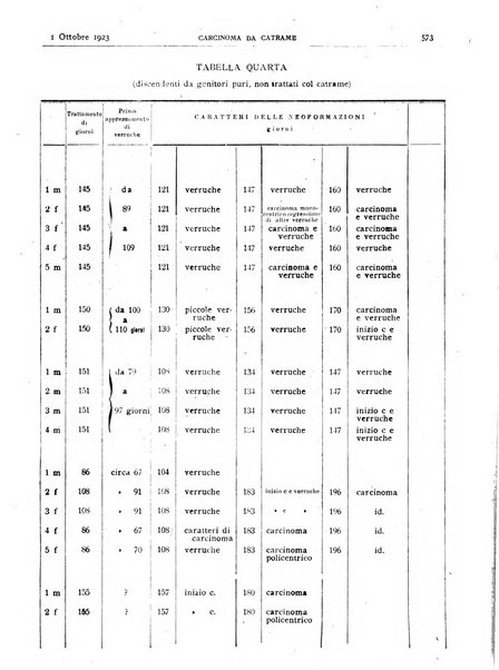 Pathologica rivista quindicinale