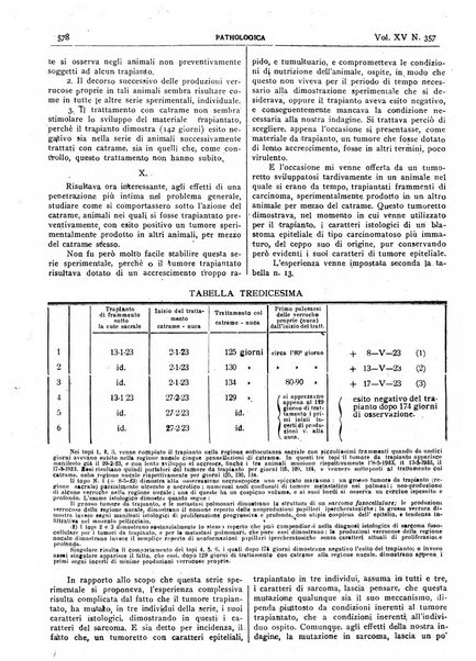 Pathologica rivista quindicinale