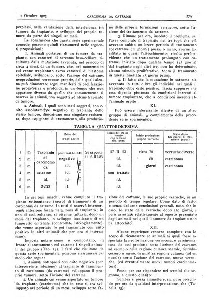 Pathologica rivista quindicinale