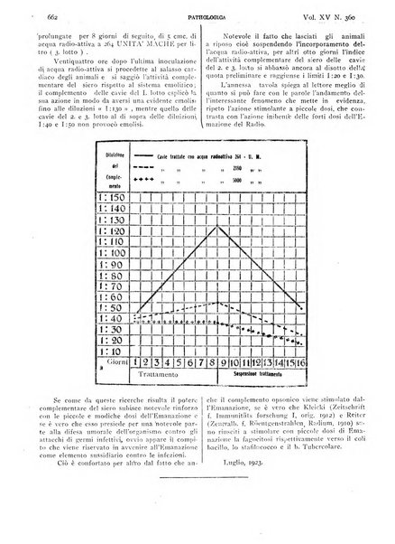 Pathologica rivista quindicinale