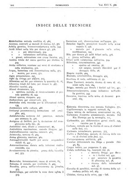 Pathologica rivista quindicinale