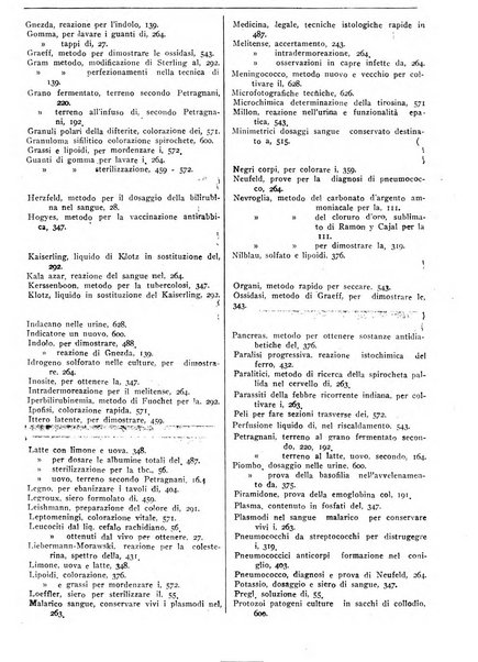 Pathologica rivista quindicinale