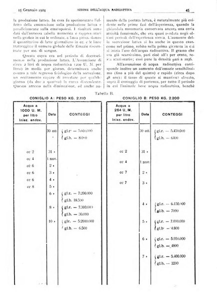 Pathologica rivista quindicinale