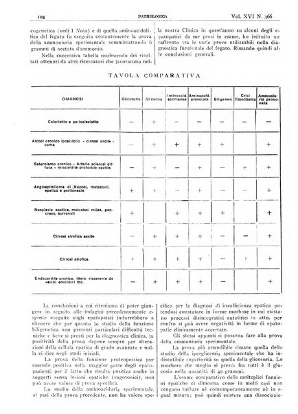 Pathologica rivista quindicinale