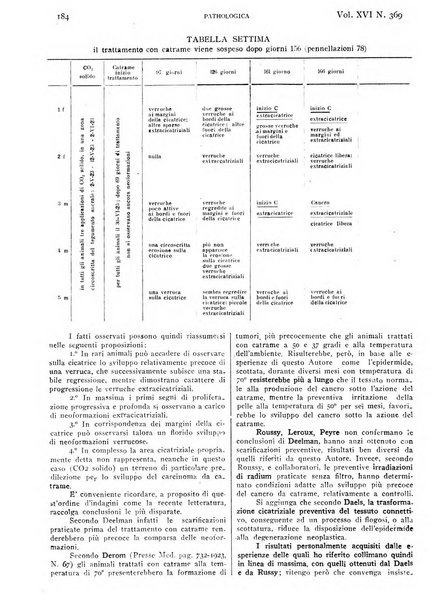 Pathologica rivista quindicinale