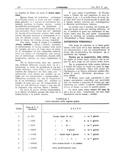 Pathologica rivista quindicinale