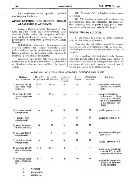 Pathologica rivista quindicinale