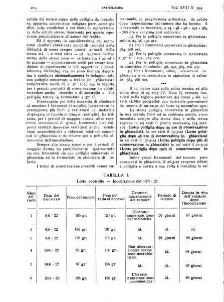 Pathologica rivista quindicinale