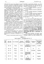 giornale/CFI0361052/1925/unico/00000316