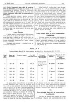 giornale/CFI0361052/1925/unico/00000317