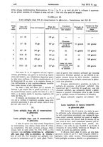 giornale/CFI0361052/1925/unico/00000318