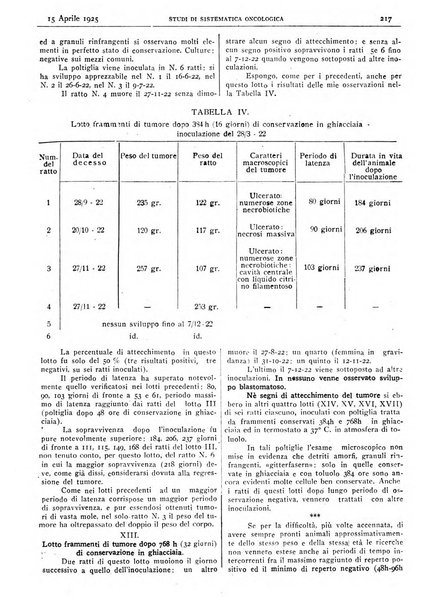 Pathologica rivista quindicinale