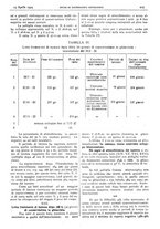 giornale/CFI0361052/1925/unico/00000319