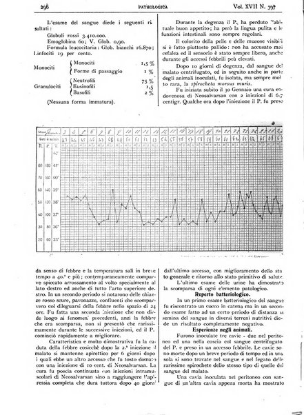 Pathologica rivista quindicinale