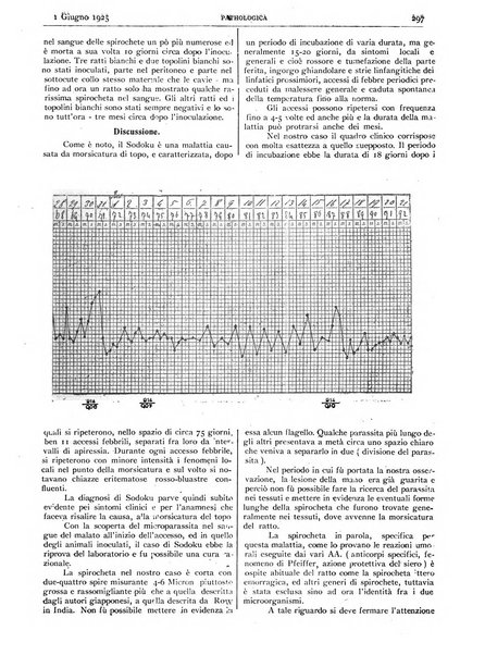 Pathologica rivista quindicinale