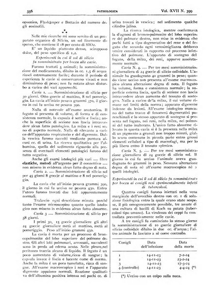 Pathologica rivista quindicinale