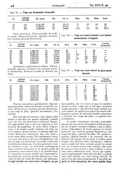 Pathologica rivista quindicinale