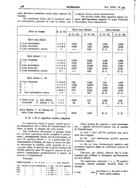 Pathologica rivista quindicinale