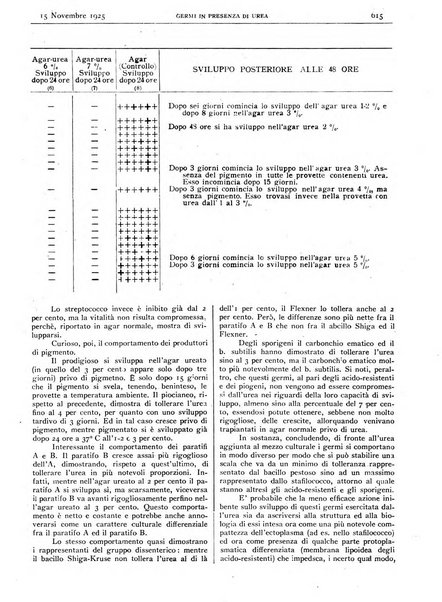 Pathologica rivista quindicinale